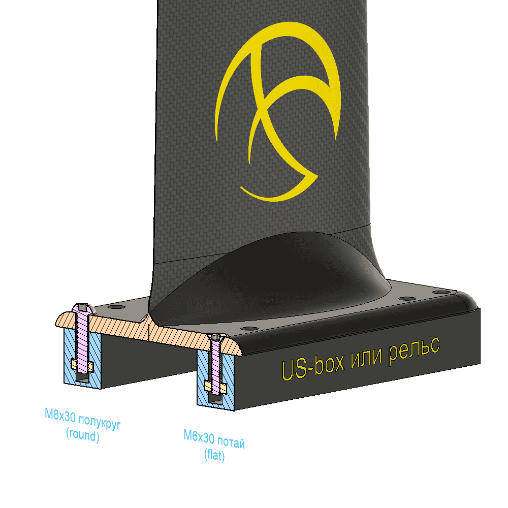 Общий план сечения площадки гидрофойла и US-box (рельсы)