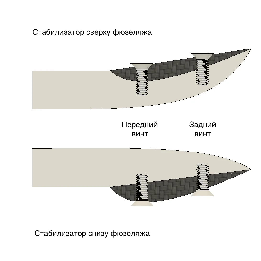 Спо установки стабилизатора