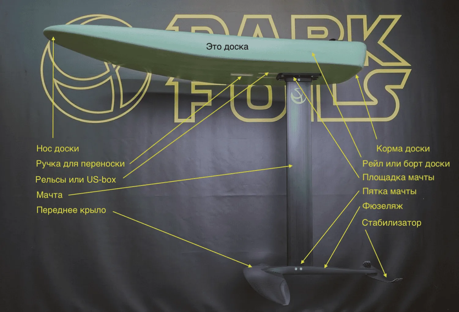 Устройство гидрофойла Darkfoils